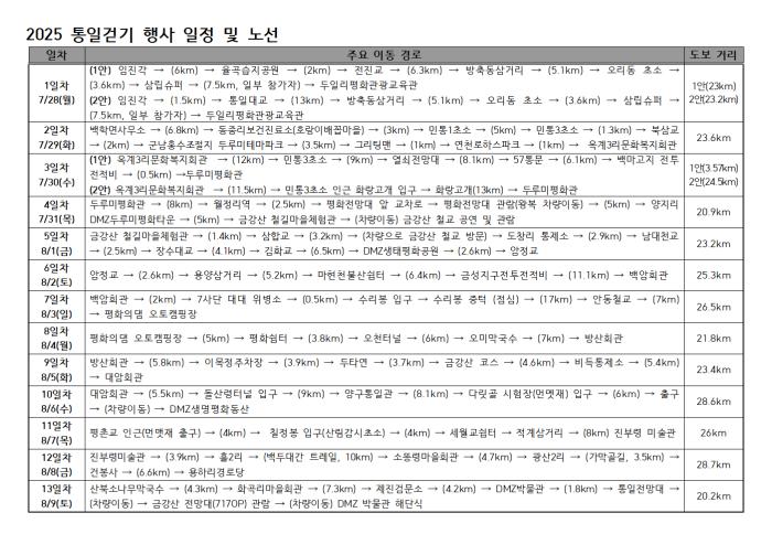 사단법인 통일걷기 자료제공