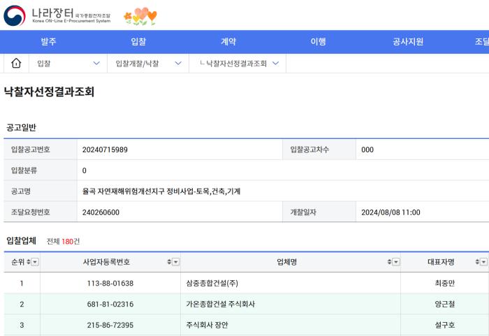  공고번호 20240715989 사업의 입찰 결과 화면으로 1순위 삼중종합건설주 2순위 가온종합건설 주식회사 3순위 주식회사 장안 등 낙찰 업체들의 순위와 대표자명이 명시되어 있다