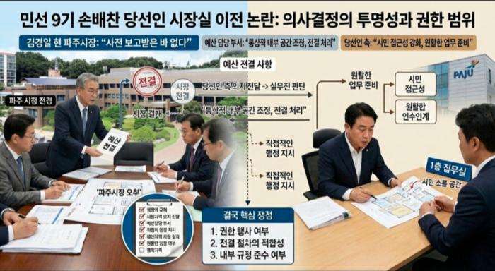이해를 돕기위한 AI 이미지 하효종 기자