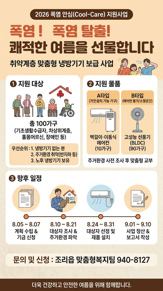 파주시 조리읍, 폭염 취약계층 100가구에 ‘맞춤형 냉방기기’ 전격 지원 기사 이미지