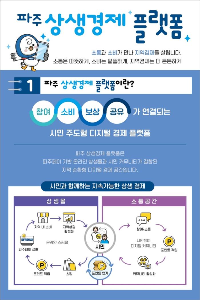 ‘파주 상생경제 플랫폼’ 전 국민 명칭 공모전 실시