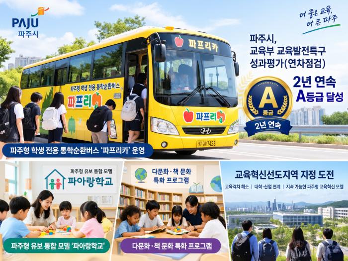 파주시, 교육발전특구 성과평가 2년 연속 에이(A)등급 선정