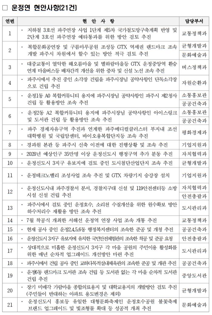 안건 21가지 