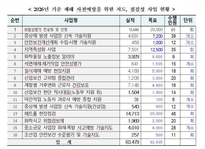 자료제공 박정의원실